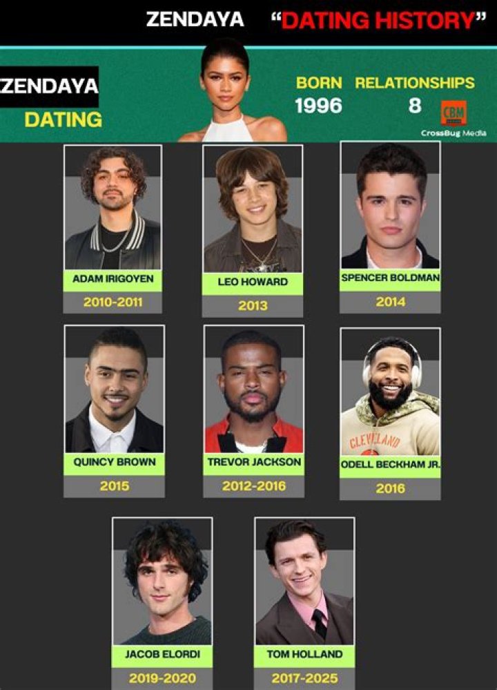 Who is Adam Irigoyen Dating Now?