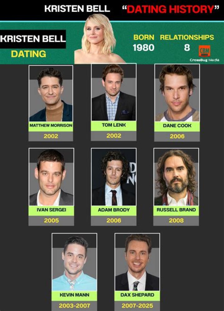 Who is Andy Bell Dating Now