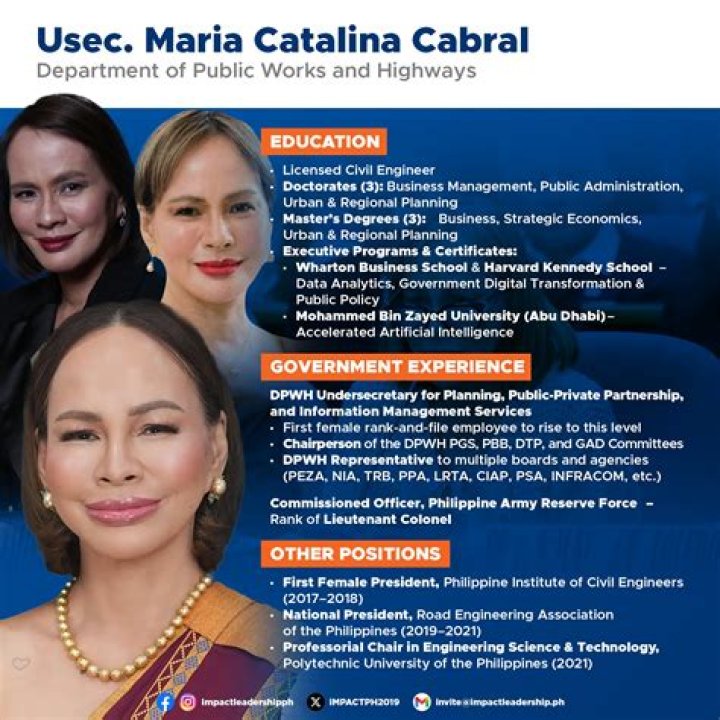 Who is Angelita Lind Dating Now?