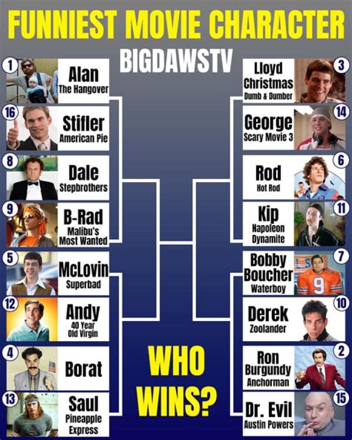 Who is BigDawsTv Dating Now