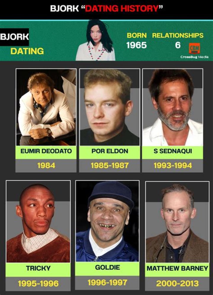 Who is Bjork Dating Now?