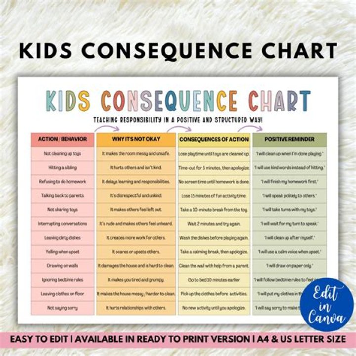 Who is Consequence Dating Now