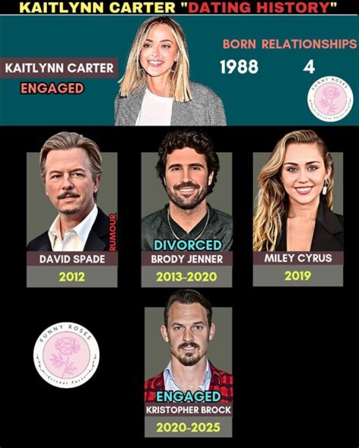 Who is Cris Carter Dating Now?