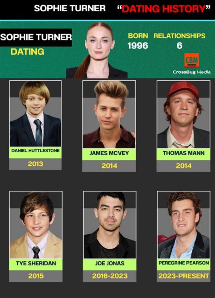 Who is Daniel Huttlestone Dating Now?