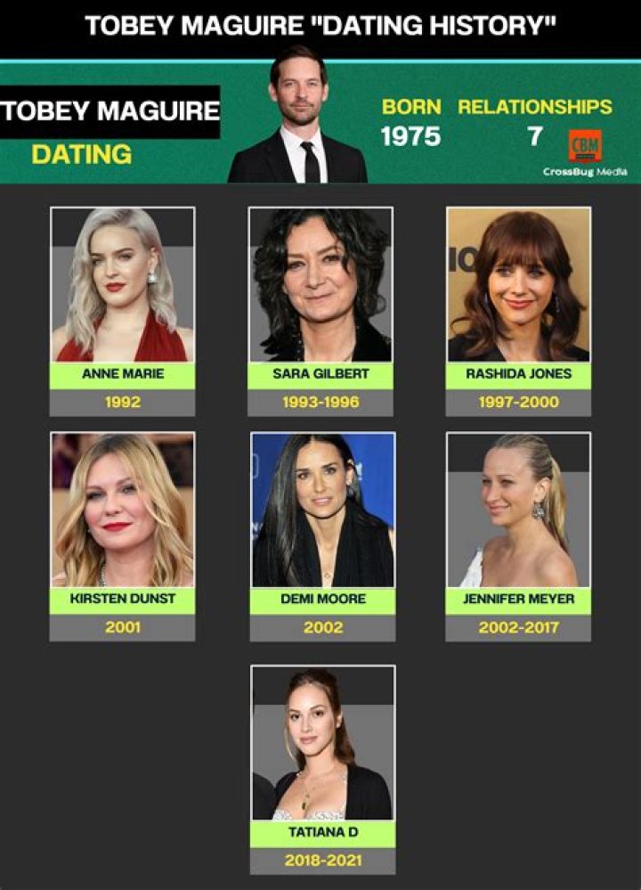 Who is Daniel Maguire Dating Now?