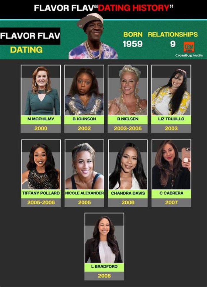 Who is Flav Gabel Dating Now?