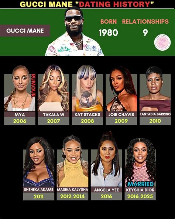 Who is Gucci Mane Dating Now?