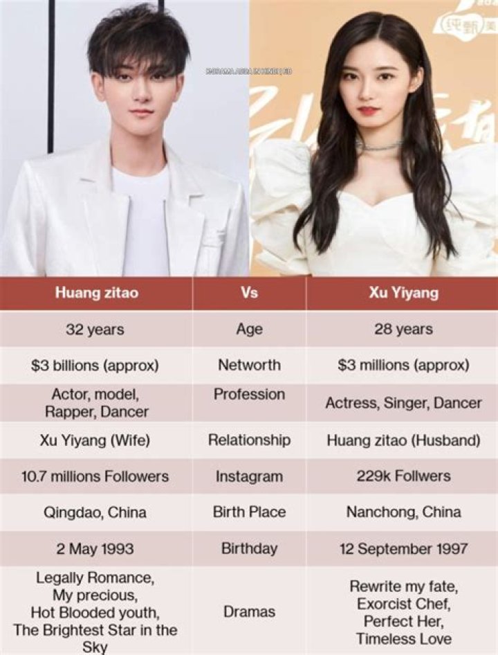 Who is Huang Zitao Dating Now