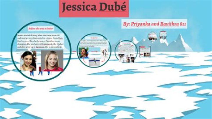 Who is Jessica Dube Dating Now