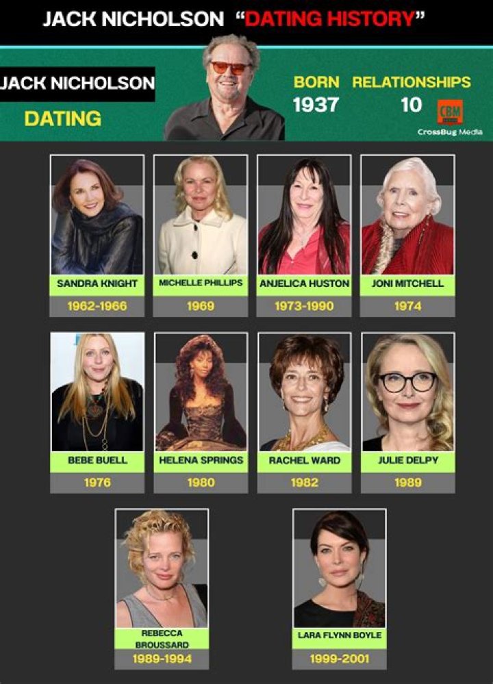 Who is John Nicholson Dating Now?