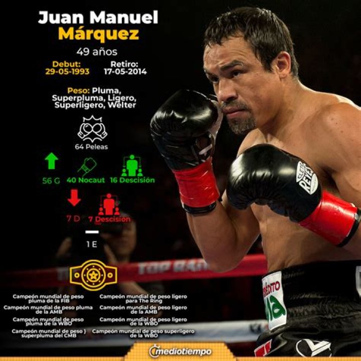 Who is Juan Manuel Marquez Dating Now?