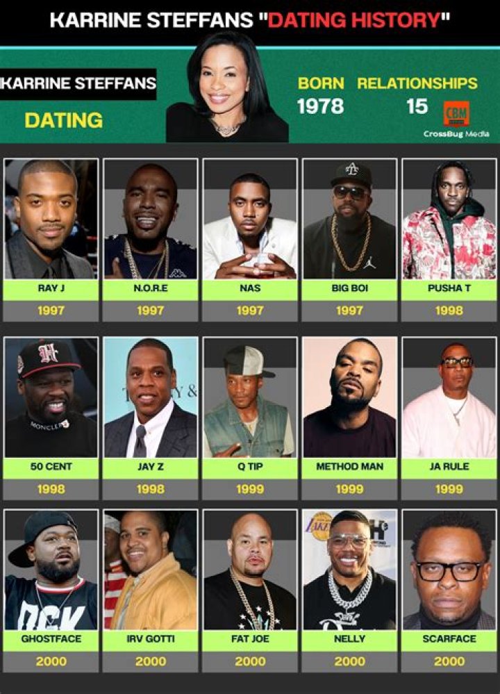 Who is Karrine Steffans Dating Now