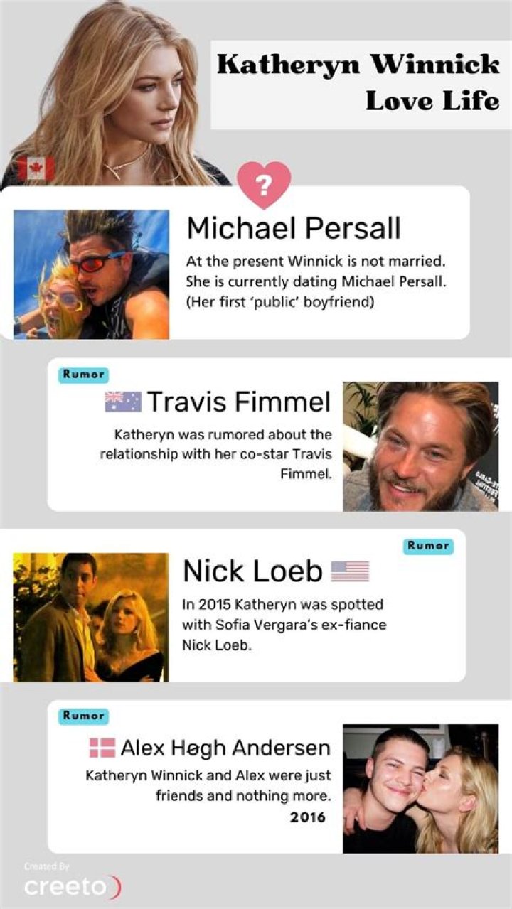 Who is Katheryn Winnick Dating Now