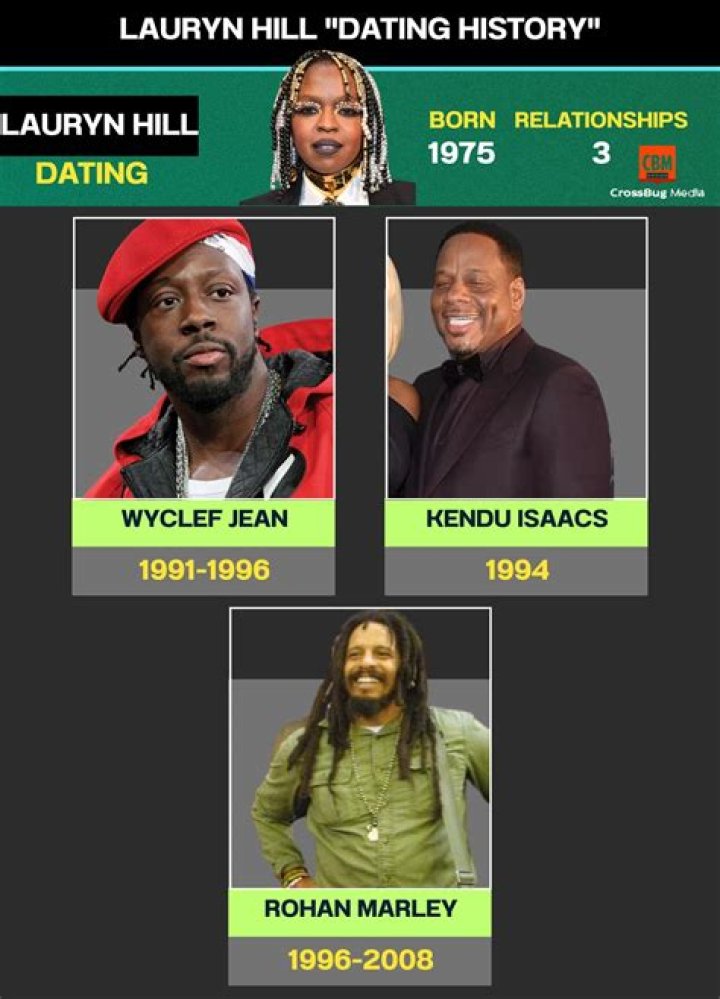 Who is Lauryn Hill Dating Now