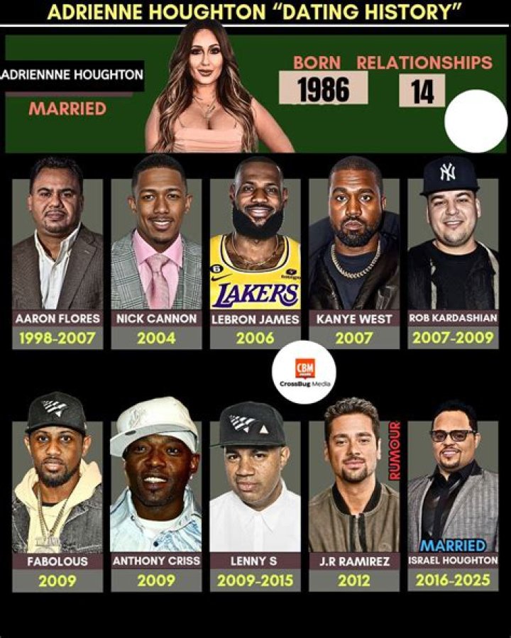 Who is Meleasa Houghton Dating Now