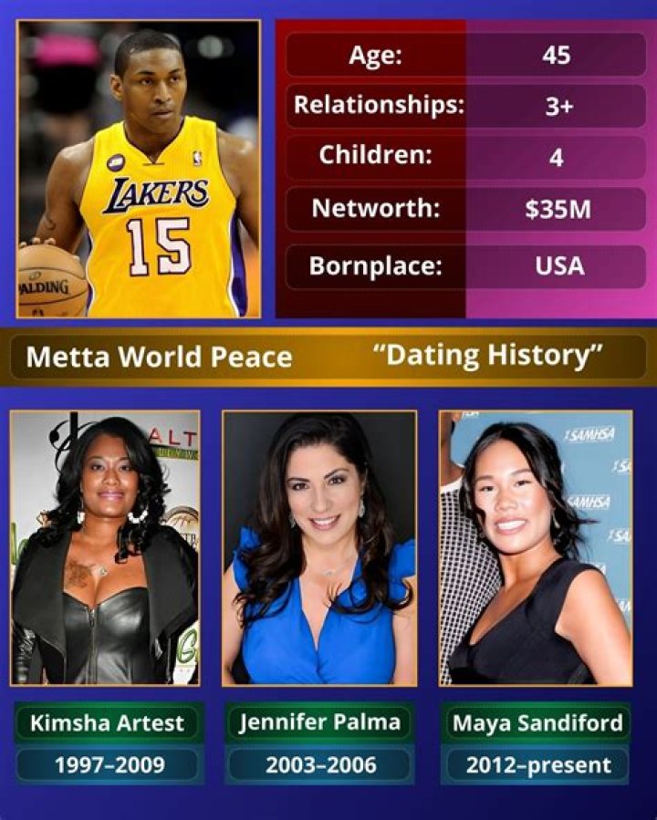 Who is Metta World Peace Dating Now?