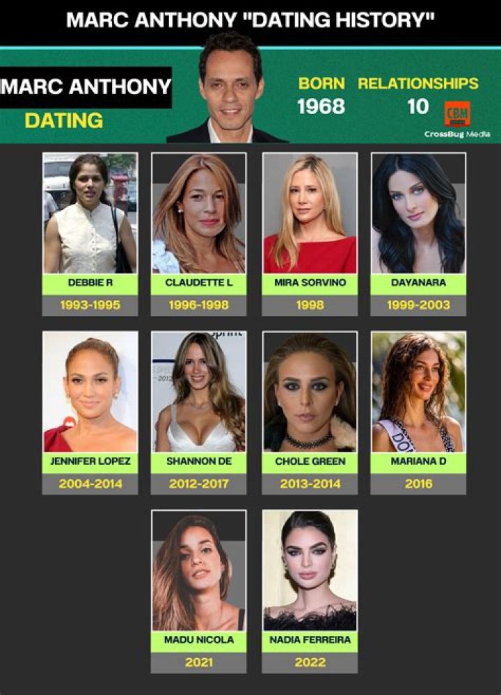 Who is Michael Anthony Dating Now