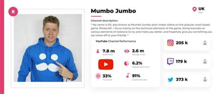 Who is Mumbo Jumbo Dating Now