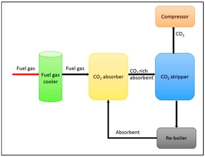 Who is Noris Diaz Pérez Dating Now?