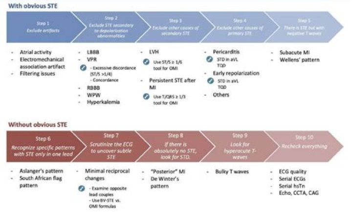 Who is OMI Dating Now?