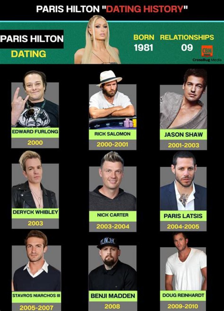 Who is Paris Latsis Dating Now