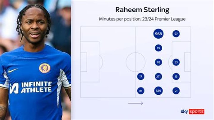 Who is Raheem Sterling Dating Now?