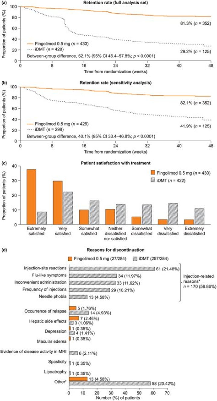 Who is Ridit Nimdia Dating Now?