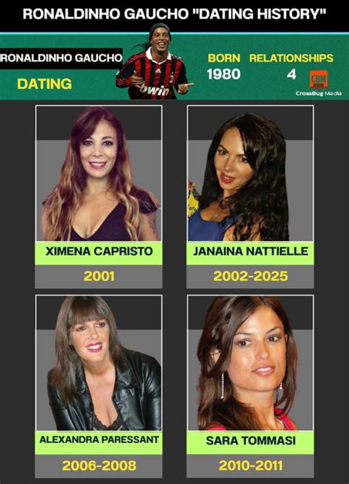 Who is Ronaldinho Dating Now