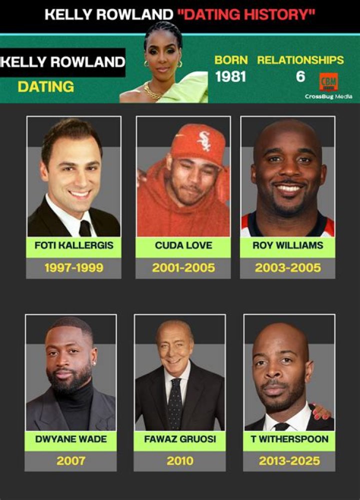 Who is Roy Blair Dating Now