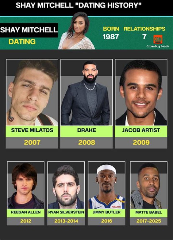 Who is Steve Milatos Dating Now?