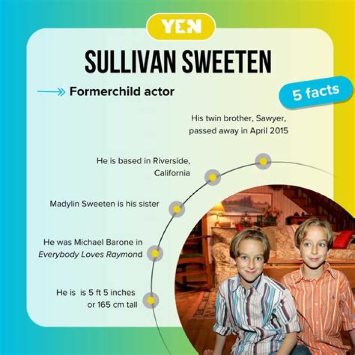 Who is Sullivan Sweeten Dating Now