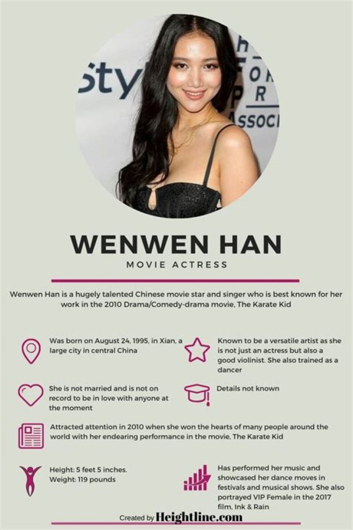 Who is Wenwen Han Dating Now